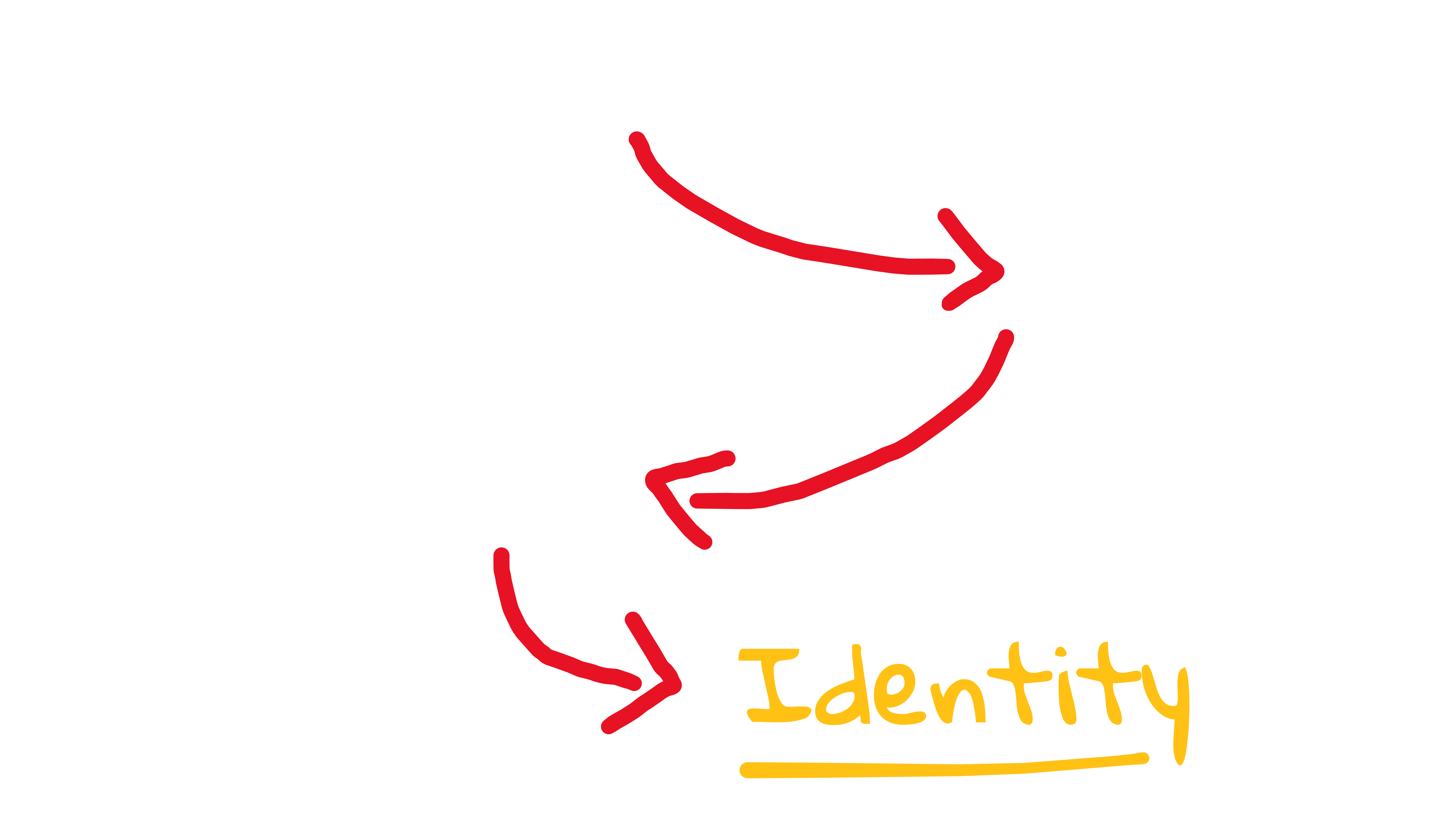 Daily minimum to identity loop